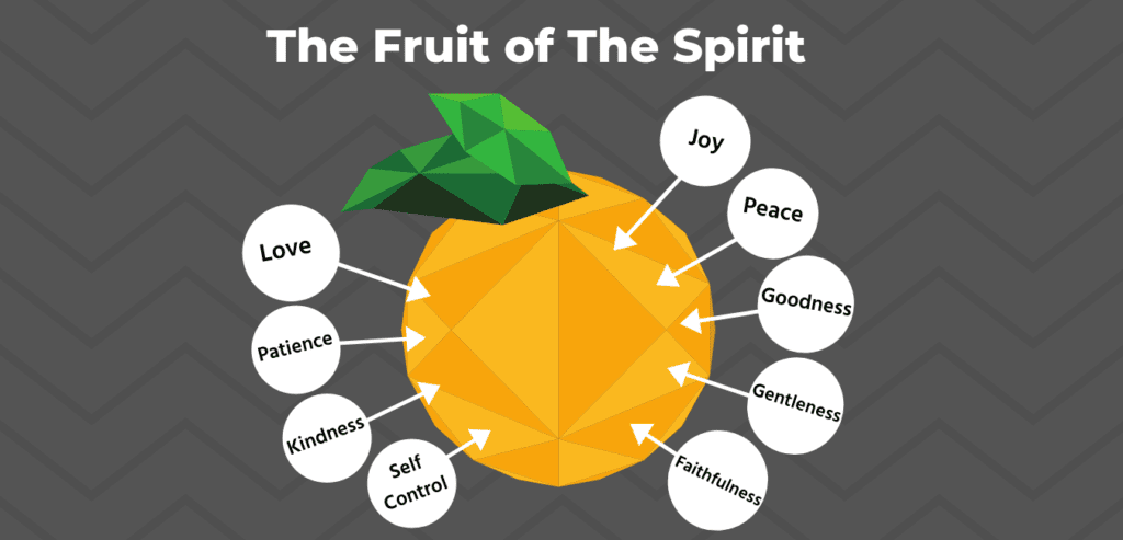 The voice of the Holy Spirit is coated with the fruit of the spirit