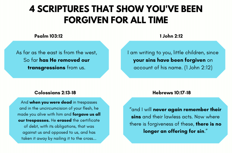 forgiveness of all sins bible verses