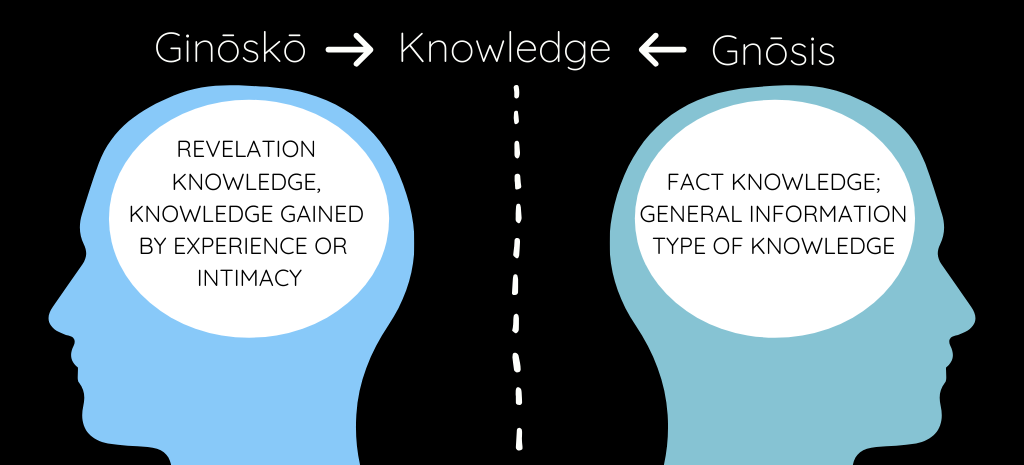 comparing Greek definitions