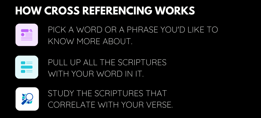 How cross referencing the Bible works