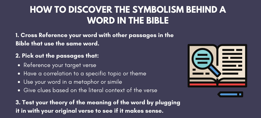 How To find the meaning of a symbol in the Bible