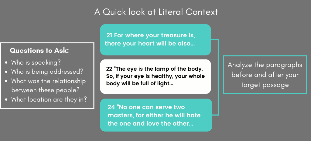 A quick way to study literal context in the Bible